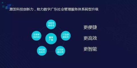 騰訊云邱躍鵬 以數(shù)字技術(shù)服務(wù)為引擎，全力助推全行業(yè)數(shù)字化轉(zhuǎn)型